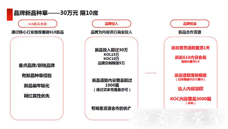 淘寶逛逛618大促玩法有哪些?可以獲得哪些大促資源?